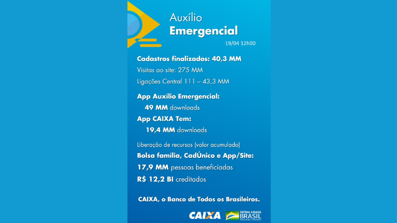 Pedro Guimarães mostra como a Caixa transformou desafios da pandemia em oportunidades de inovação, combinando gestão estratégica e atuação próxima da sociedade.
